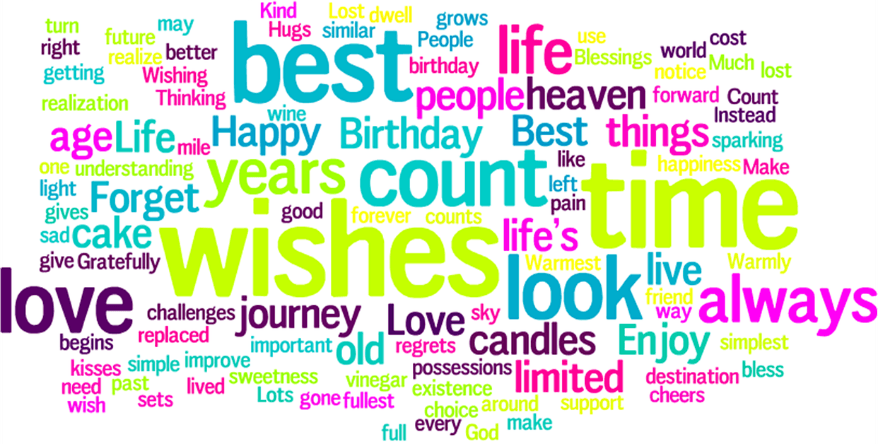 how-to-write-birthday-wishes-happy-birthday-message