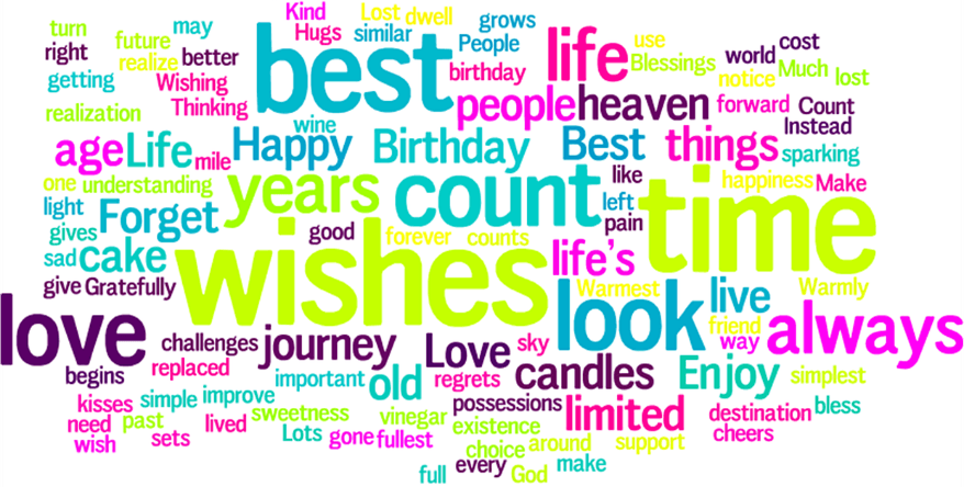 How to write birthday wishes